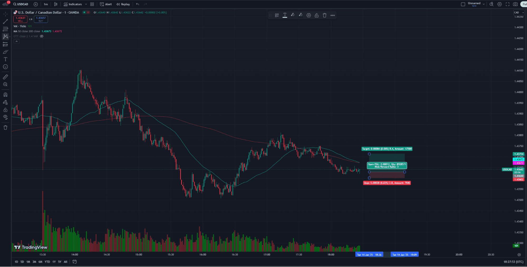 TradingView