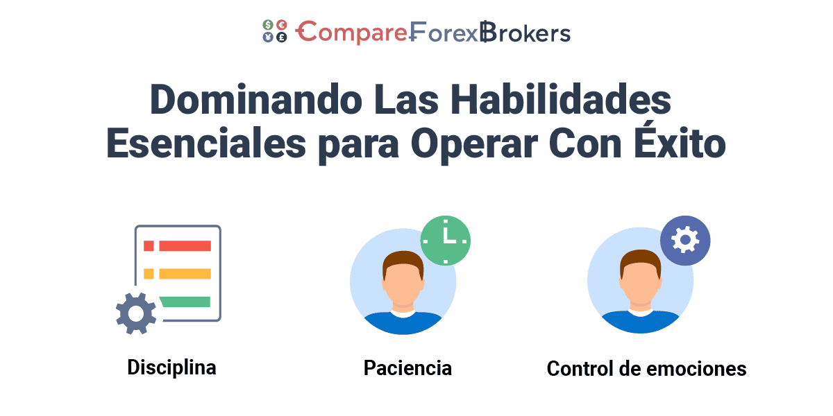 Las tres habilidades principales para operar con éxito en Forex