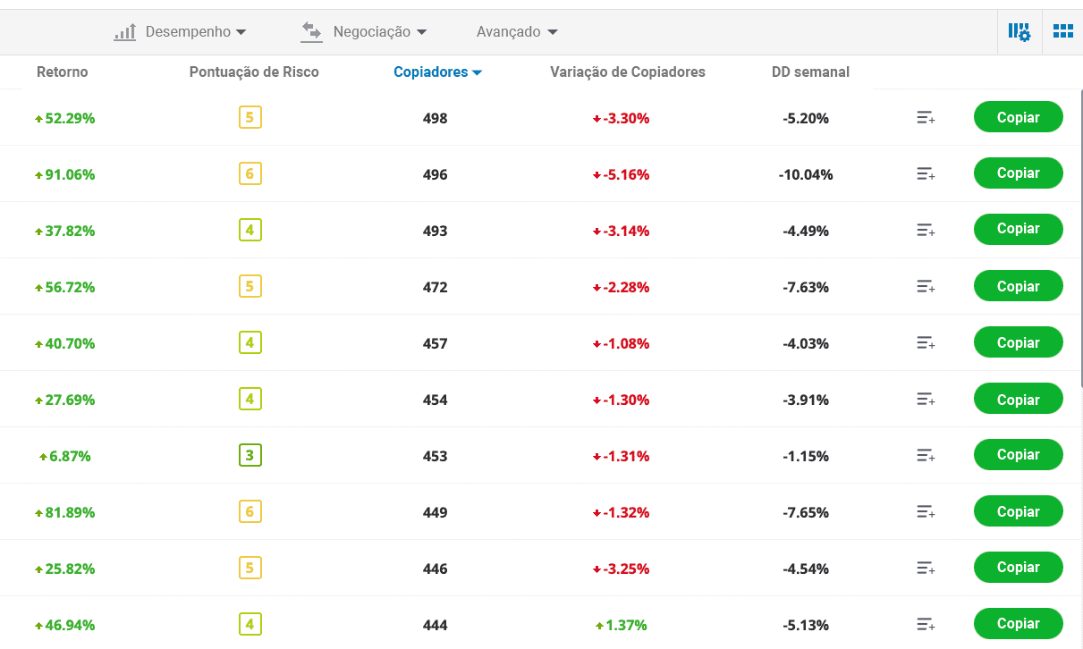Plataforma Amigável para Copy Trading