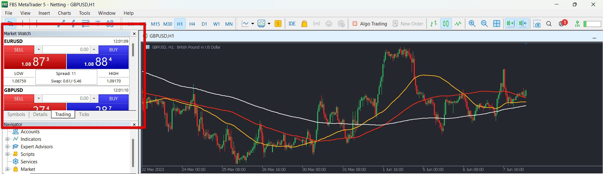FBS Market Watch