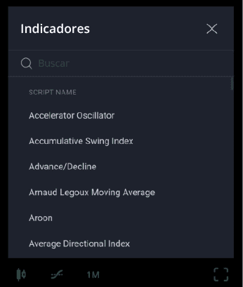 Indicadores FBS