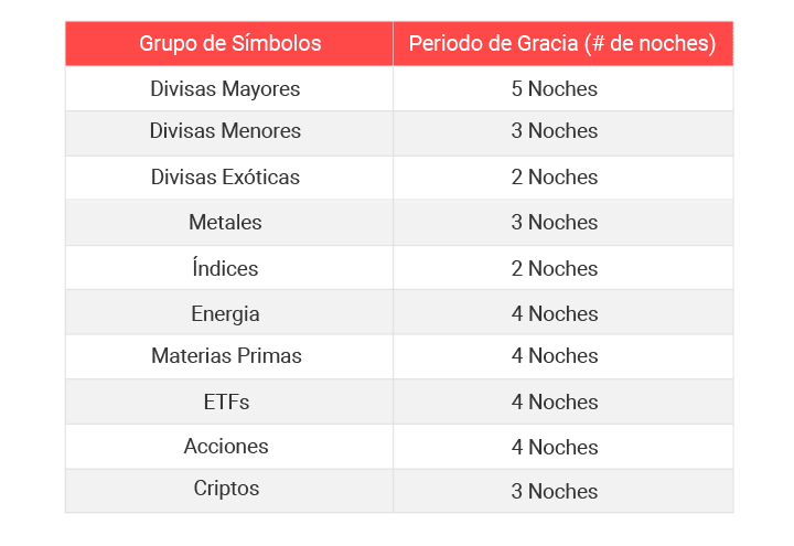 Productos de Trading de Capex