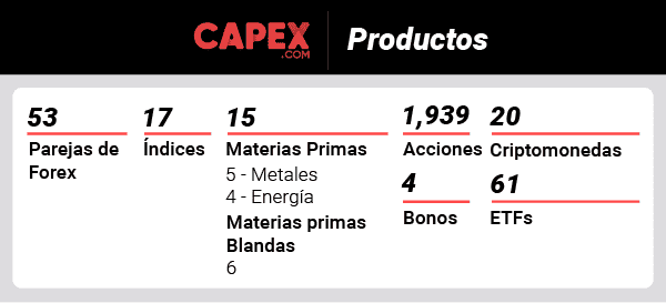 capex products