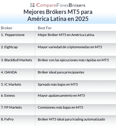 mejores brókers MT5 en LATAM
