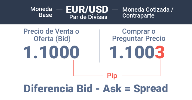 Diferencia Bid-Ask-Spread