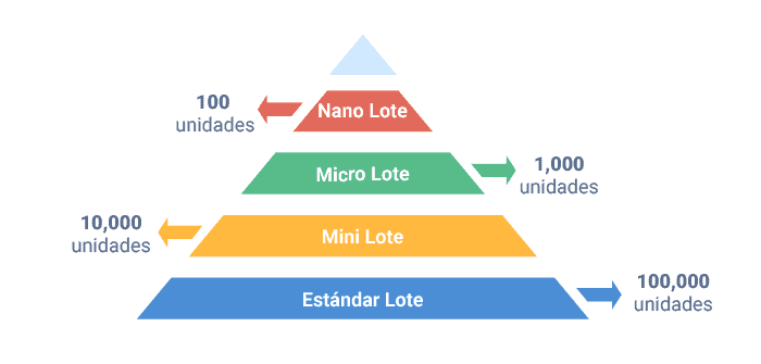 Unidades
