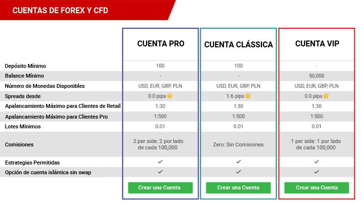 tickmill cuentas de forex y cfd