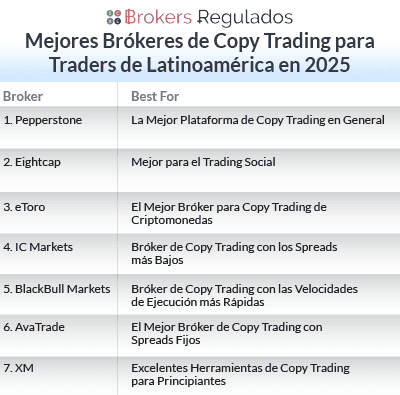  mejores brokeres de copy trading para traders de latinoamerica en 2025