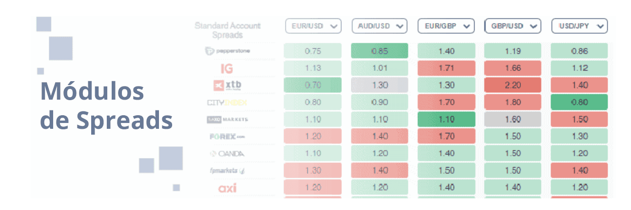 modulos de spreads