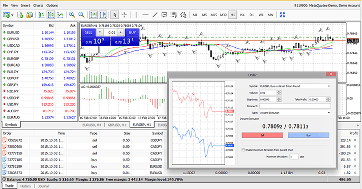 MetaTrader 4