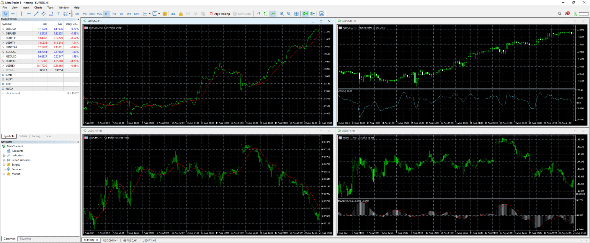 MetaTrader 5