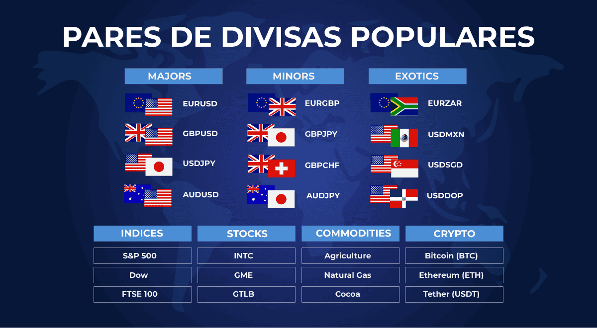 pares de divisas populares