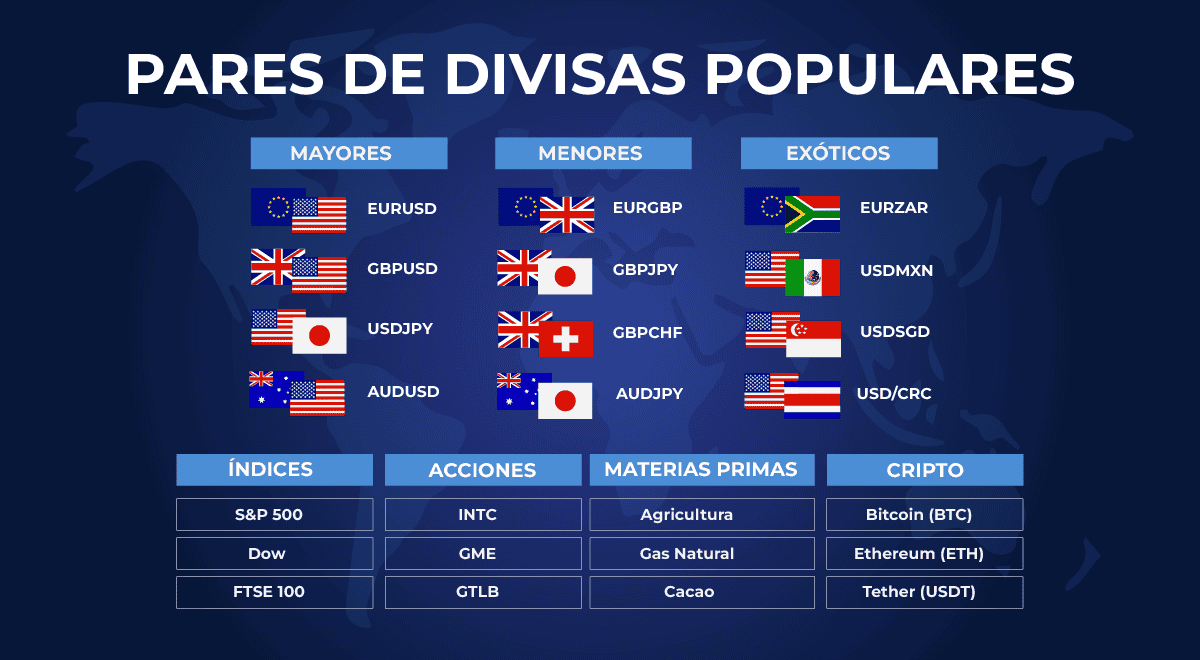 pares de divisas populares