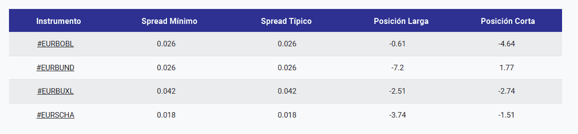tickmill bonos