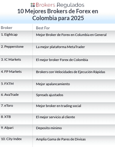 10 mejores brokers de forex en colombia para 2025 list