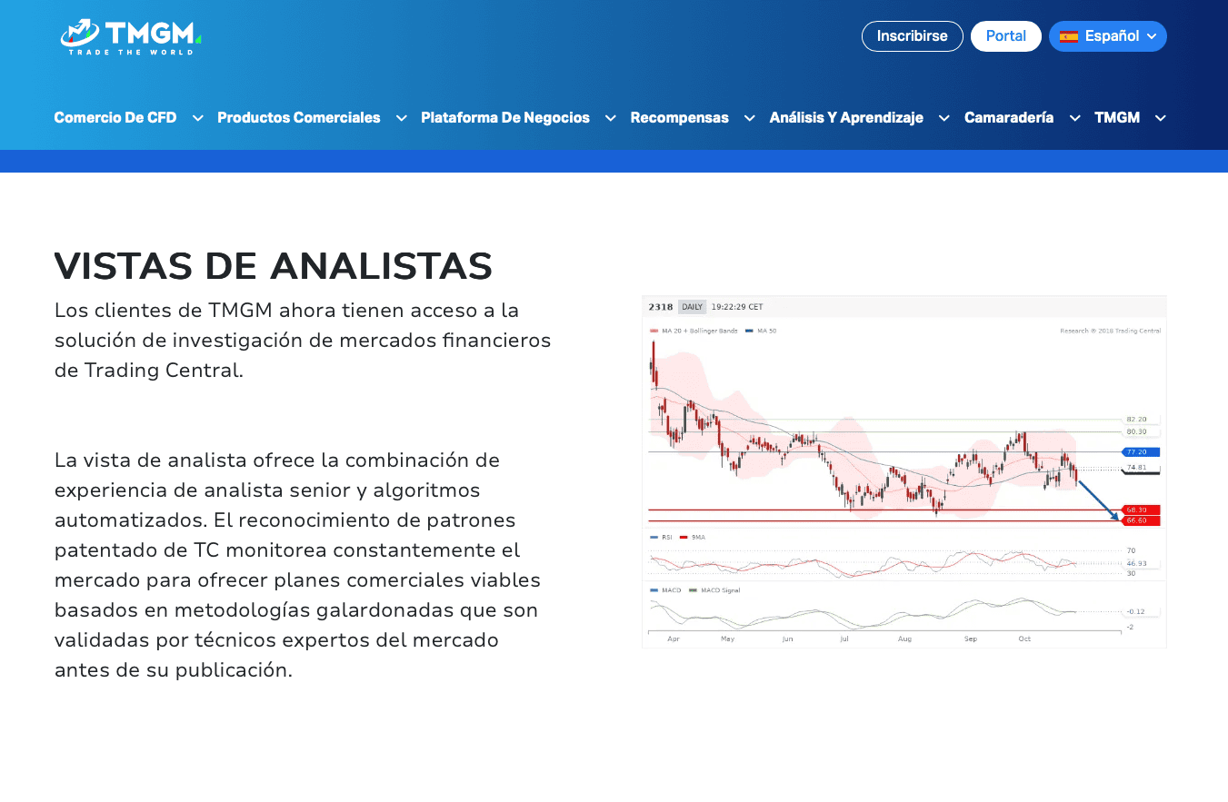 Análisis de mercado por Trading Central en TMGM