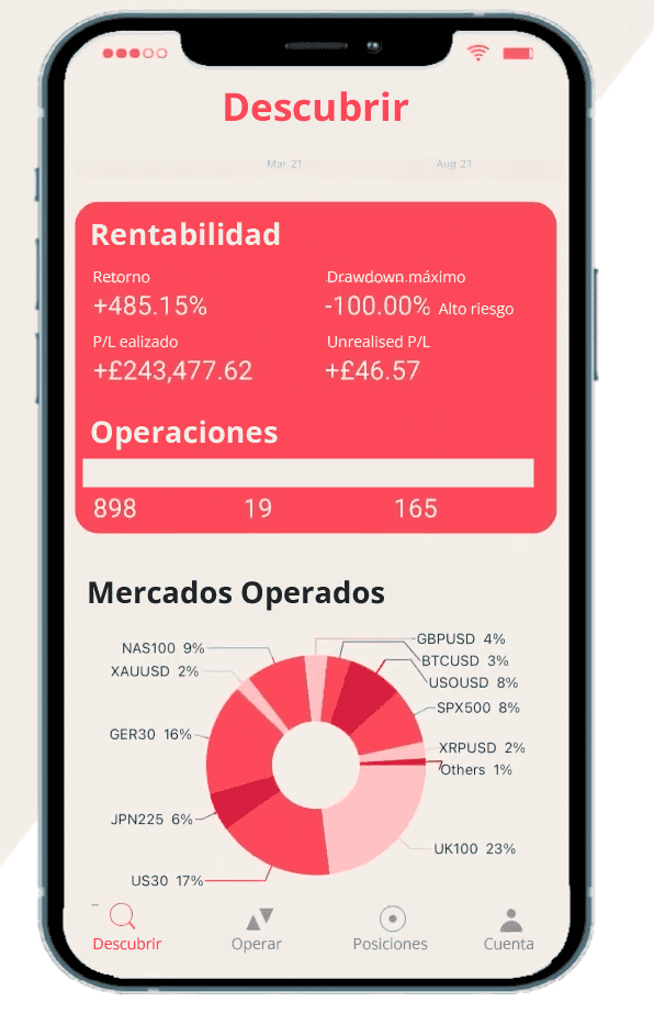 Aplicación de Copy Trading de Axi