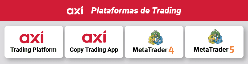 Axi plataformas de trading