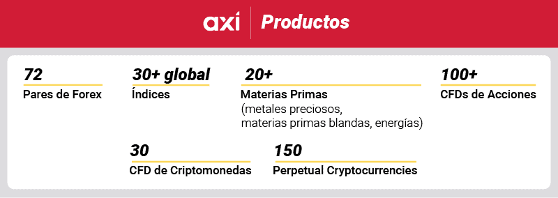 Axi productos