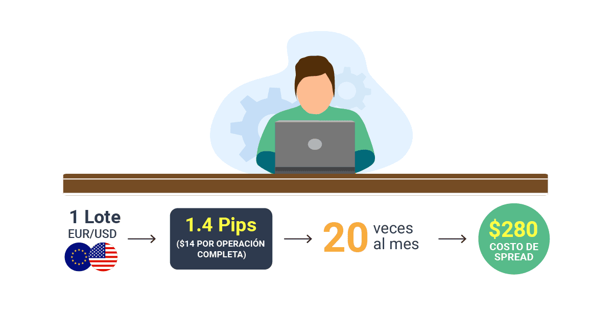 Cómo funciona el forex
