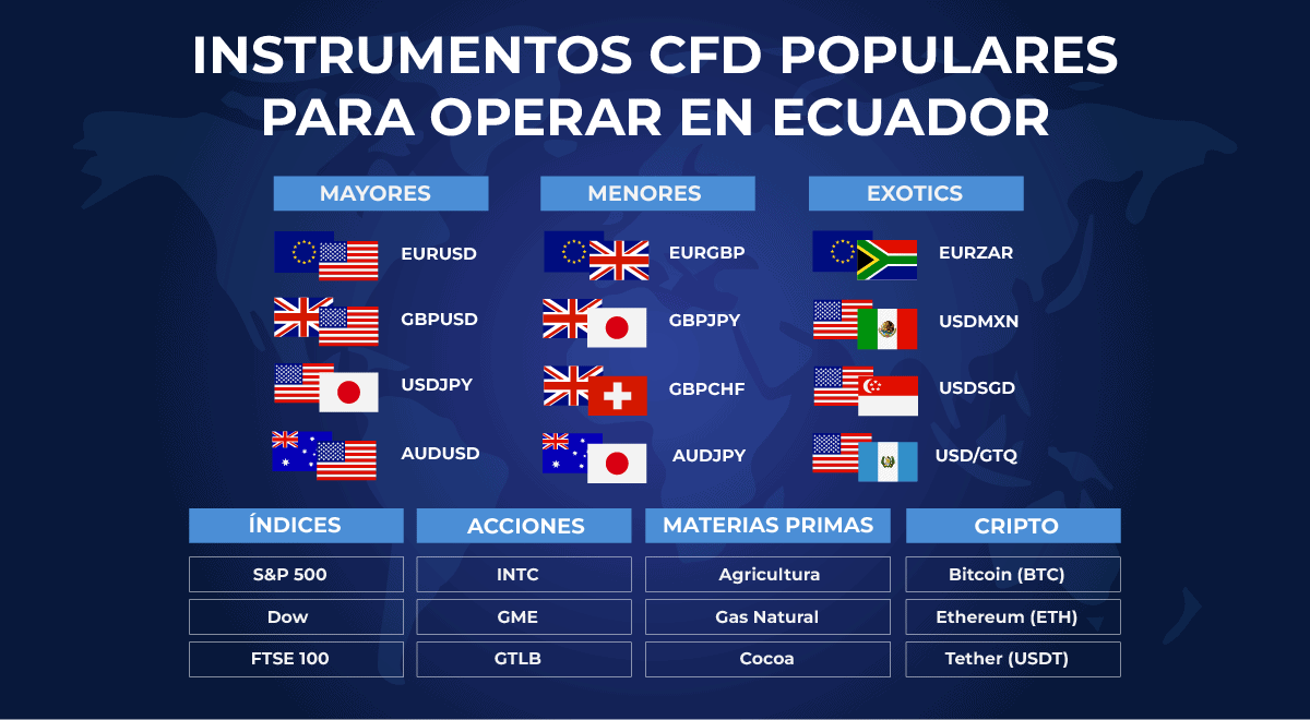 Instrumentos de trading populares en Ecuador