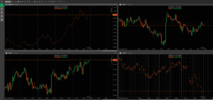 Interfaz de la plataforma cTrader web