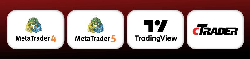 Plataformas de trading