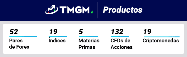 TMGM prductos
