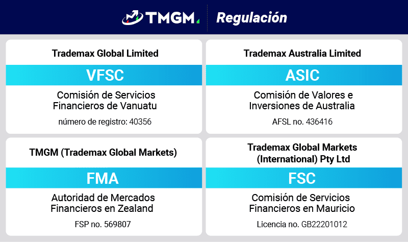 TMGM regulacion