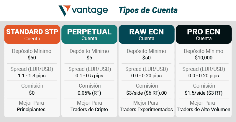 Tipos de cuenta
