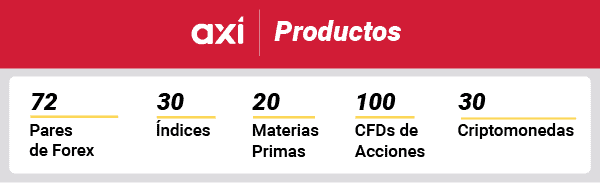axi productos