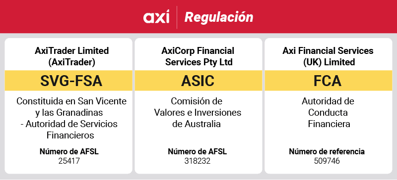 axi regulacion