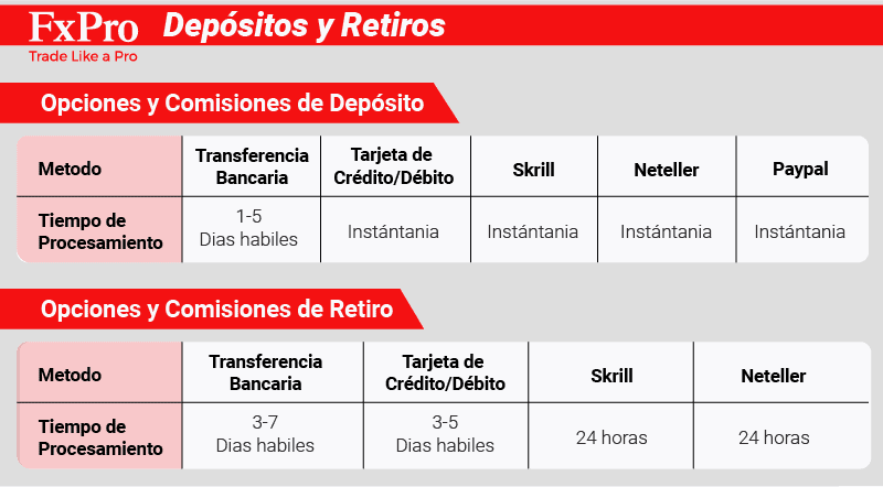 depositos y retiros