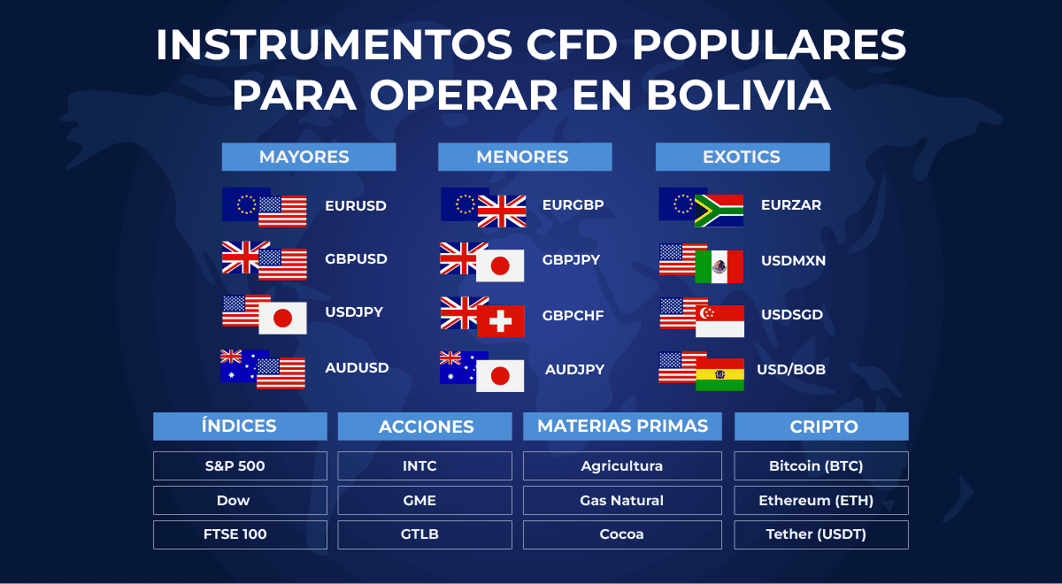 Instrumentos de trading populares en Bolivia