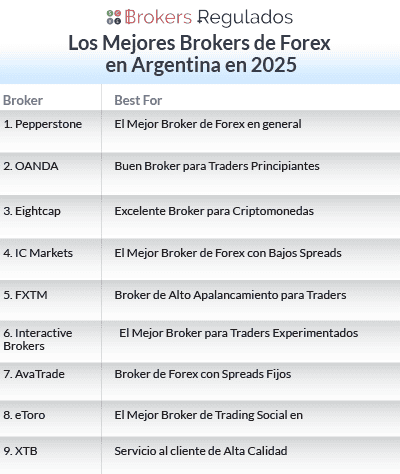 los mejores brokers de forex en argentina en 2025 list