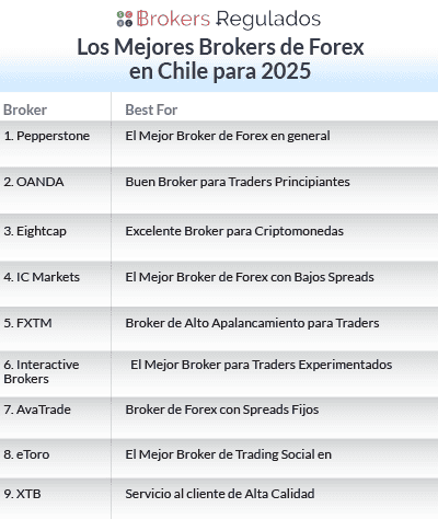 los-mejores-brokers-de-fx-en-cl-en-2025-list