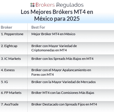 los-mejores-brokers-mt4-en-mx-para-2025-list