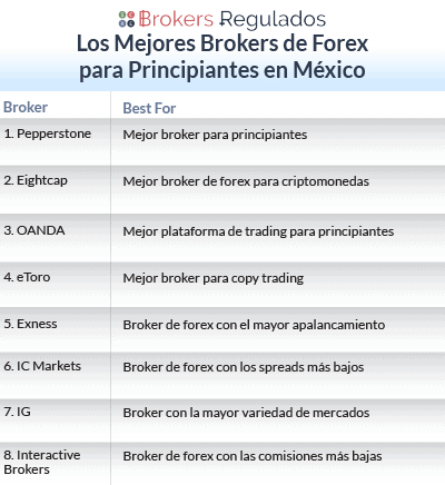 los-mejores-bropkers-de-forex-para-principiantes-en-mx-list