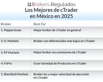 los mejores brokers de ctrader en mexico 