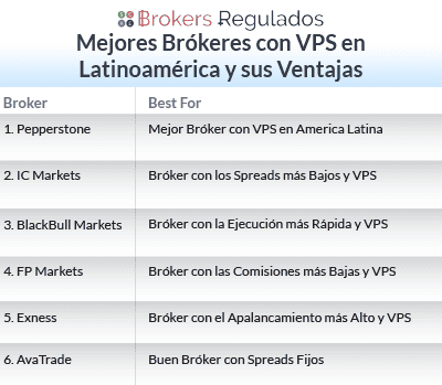mejores-brókeres-con-vps-en-latinoamérica-y-sus-ventajas-list