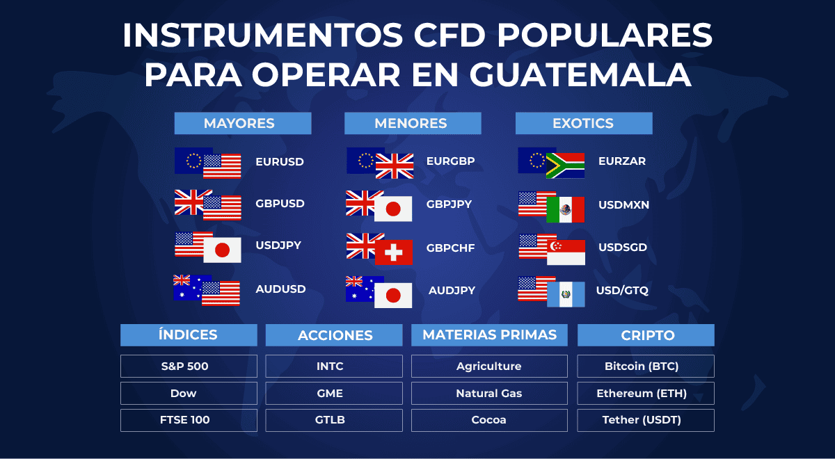 pares de divisas populares - guatemala
