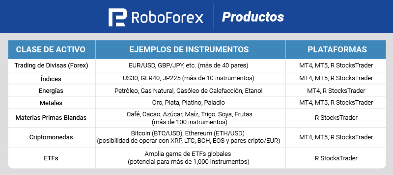 roboforex productos