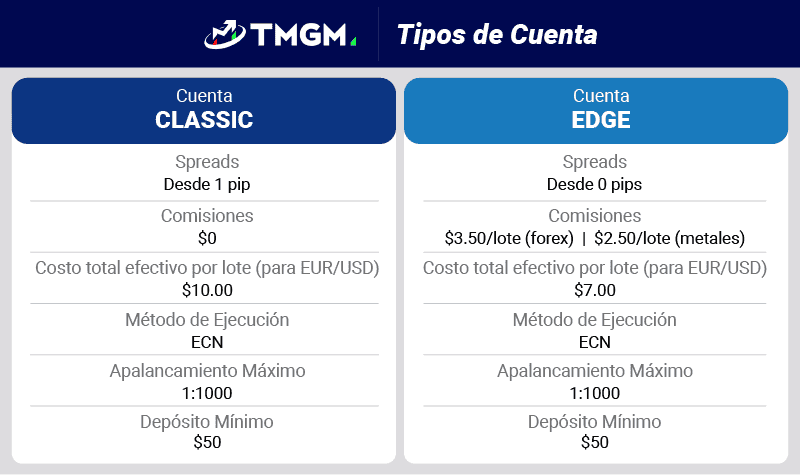 tmgm tipos de cuenta