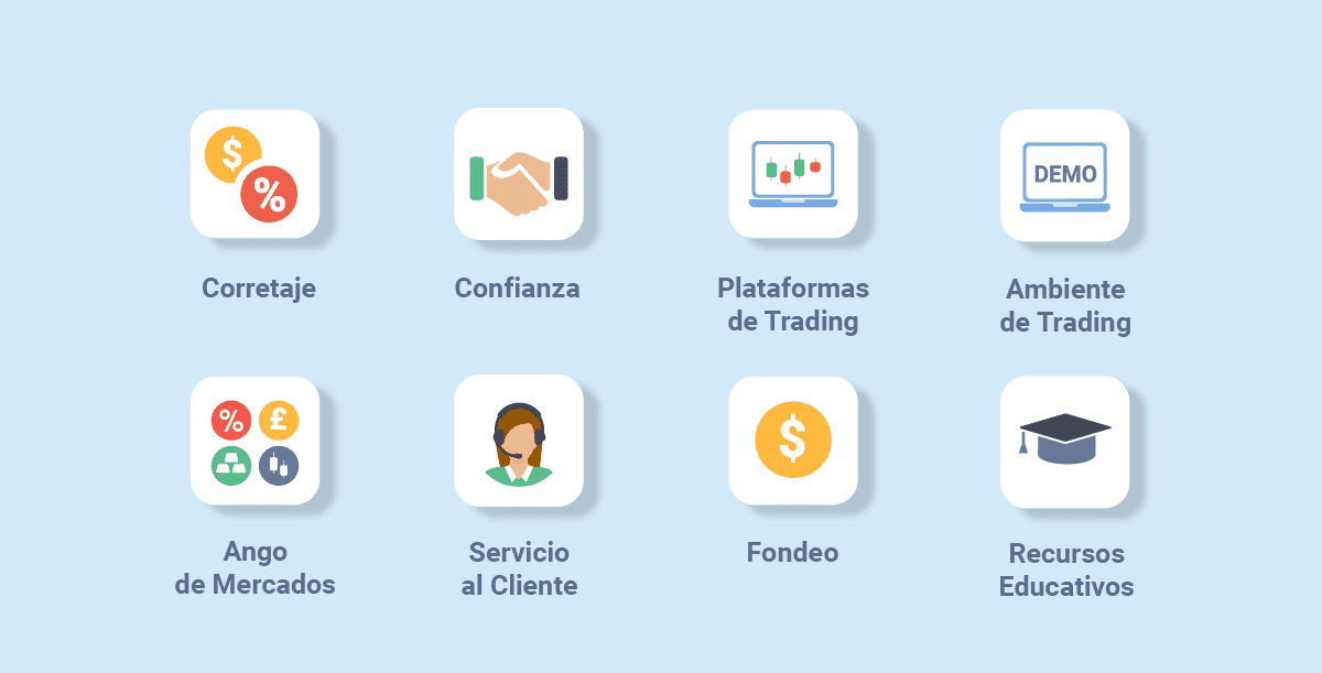 Cómo Comparamos a los Brókeres de Forex - brokersregulados