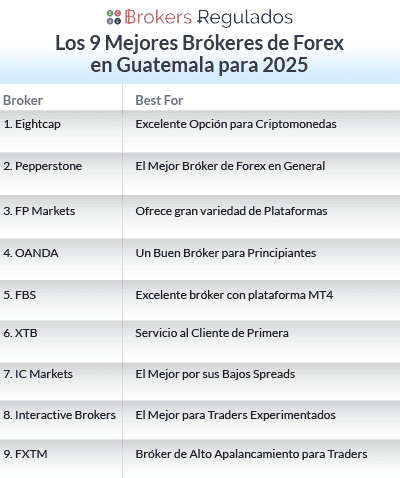 mejores brokers regulados en guatemala