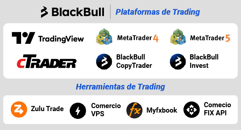 blackbull plataformas de trading
