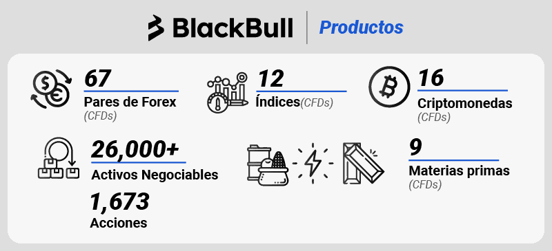 blackbull productos