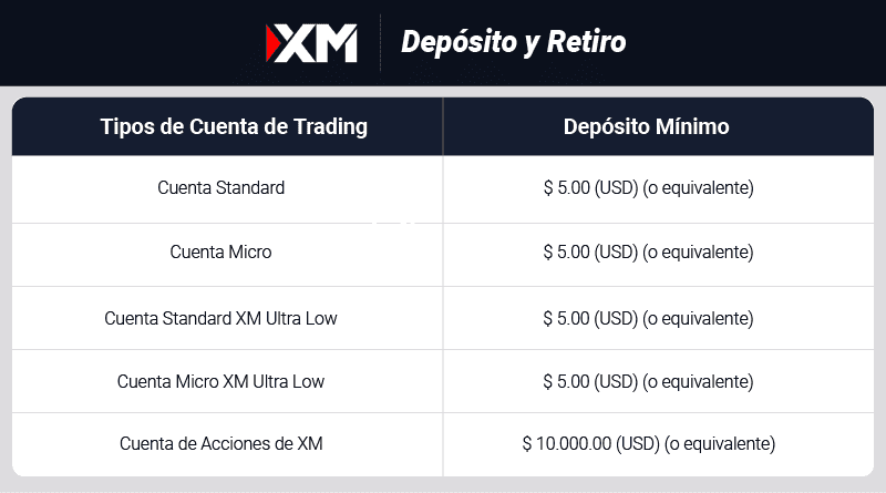 xm deposito y retiro
