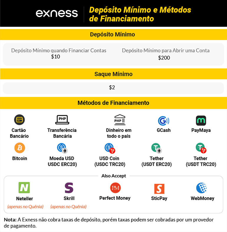 exness deposito minimo e metodos de financiamento