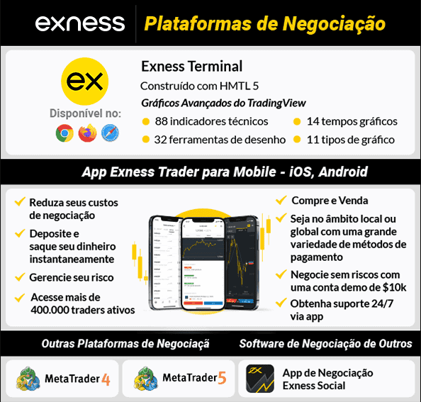 exness plataformas de negociacao